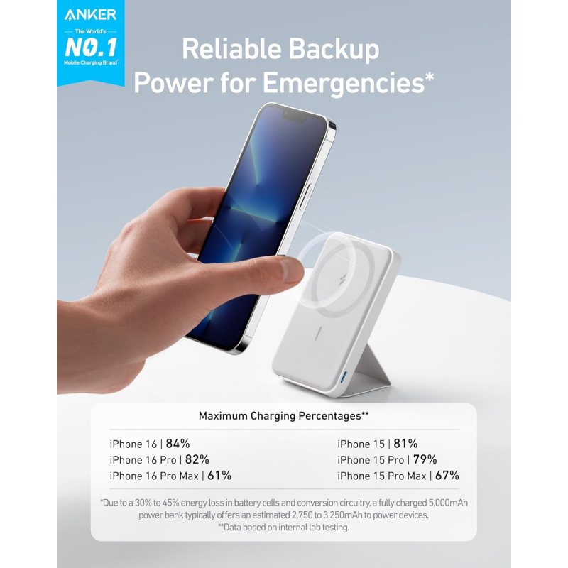 ANKER Charge Wire-Free Anywhere Anytime MagGo 5000mAh 7.5W Power Bank