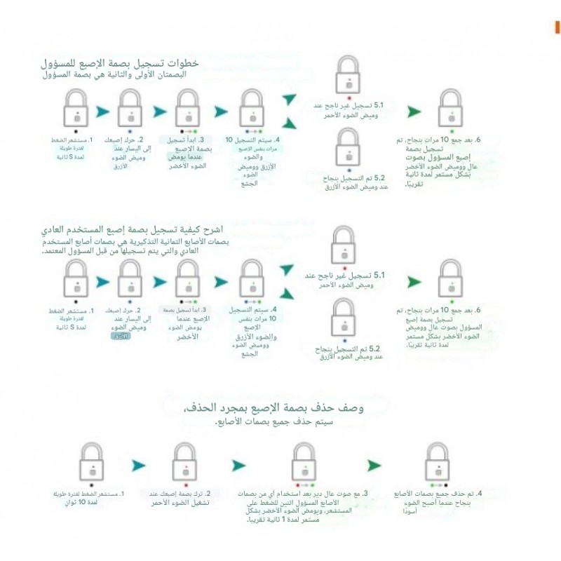 قفل ذكي ببصمة الاصبع ماركة KERUI حجم وسط مقاوم للماءبطارية ليثيوم قابلة لإعادة الشحن- سريع التعرف على البصمة في ثواني قليلة جدا وخفيف الوزن